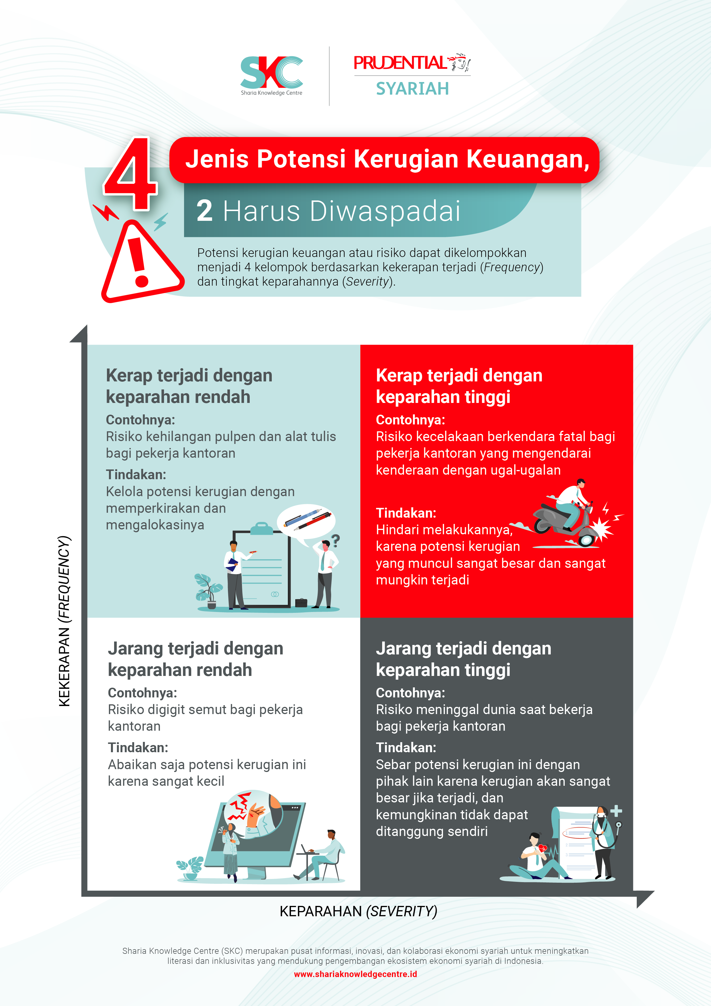4 Jenis Potensi Kerugian Keuangan, 2 Harus Diwaspadai