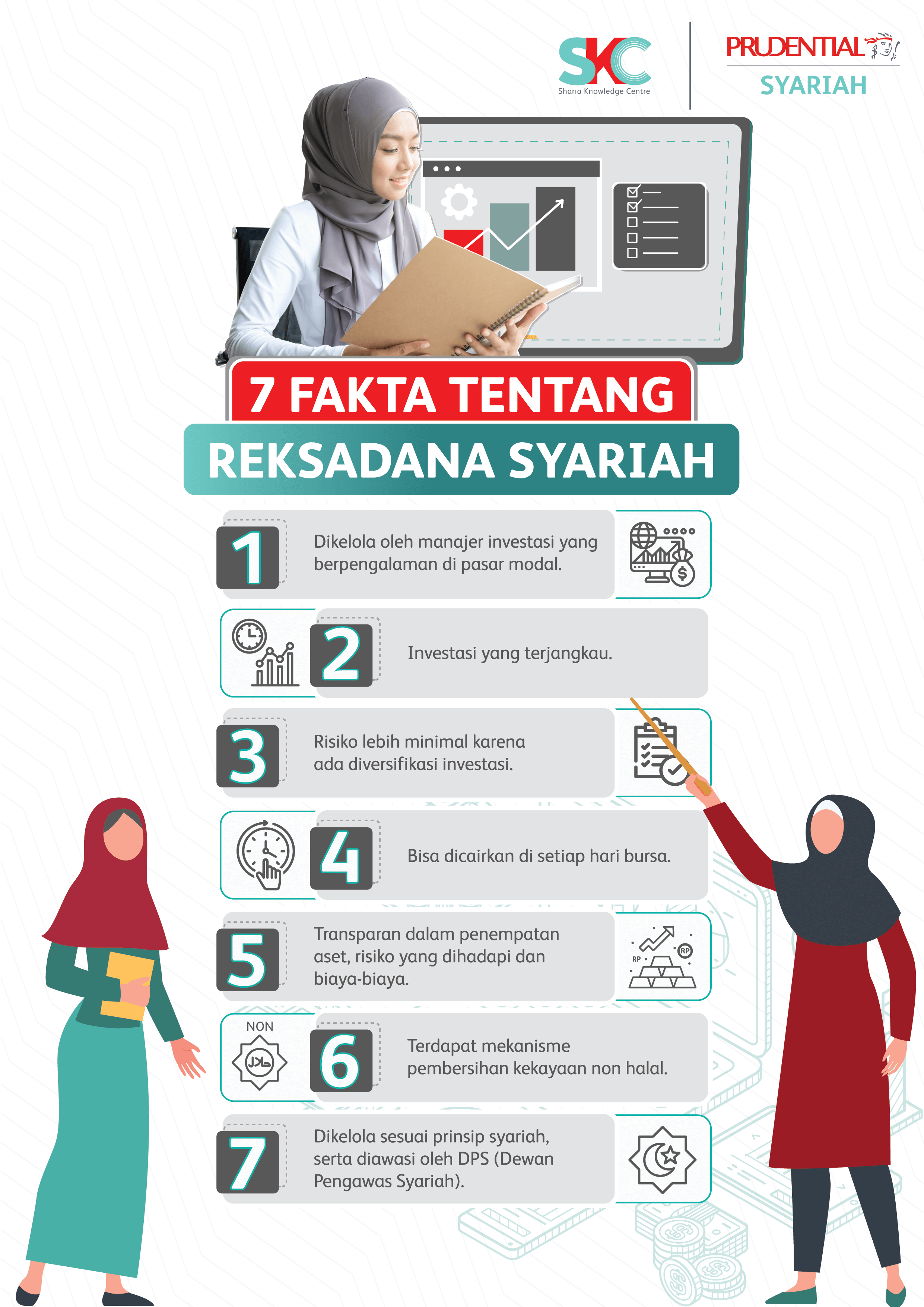 7 Fakta Tentang Reksadana Syariah