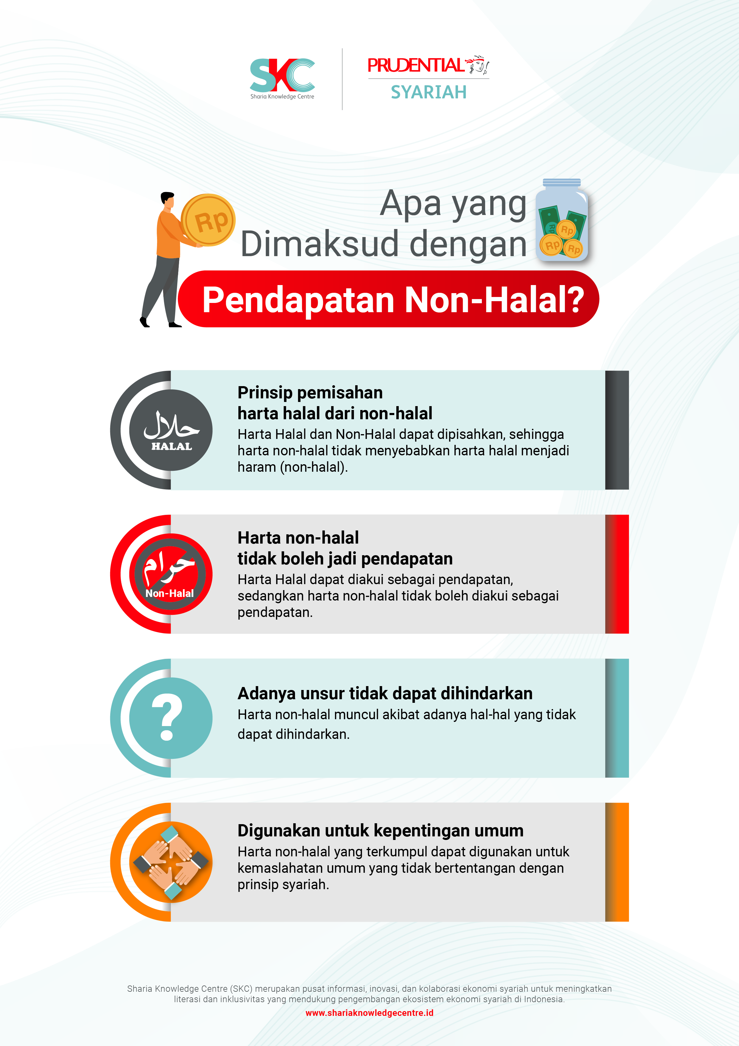 Apa yang Dimaksud dengan Pendapatan Non-Halal?