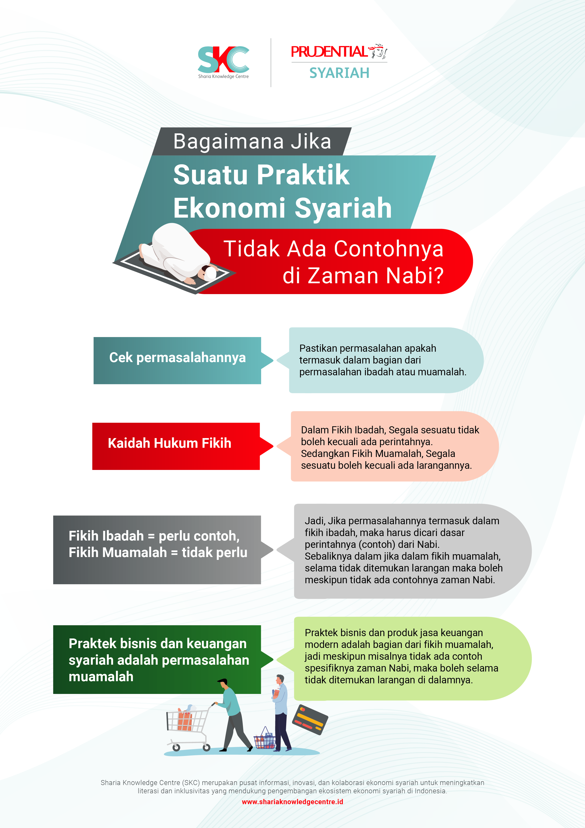 Ketika Tidak Ada Contohnya Zaman Nabi, Boleh Gak Ya?