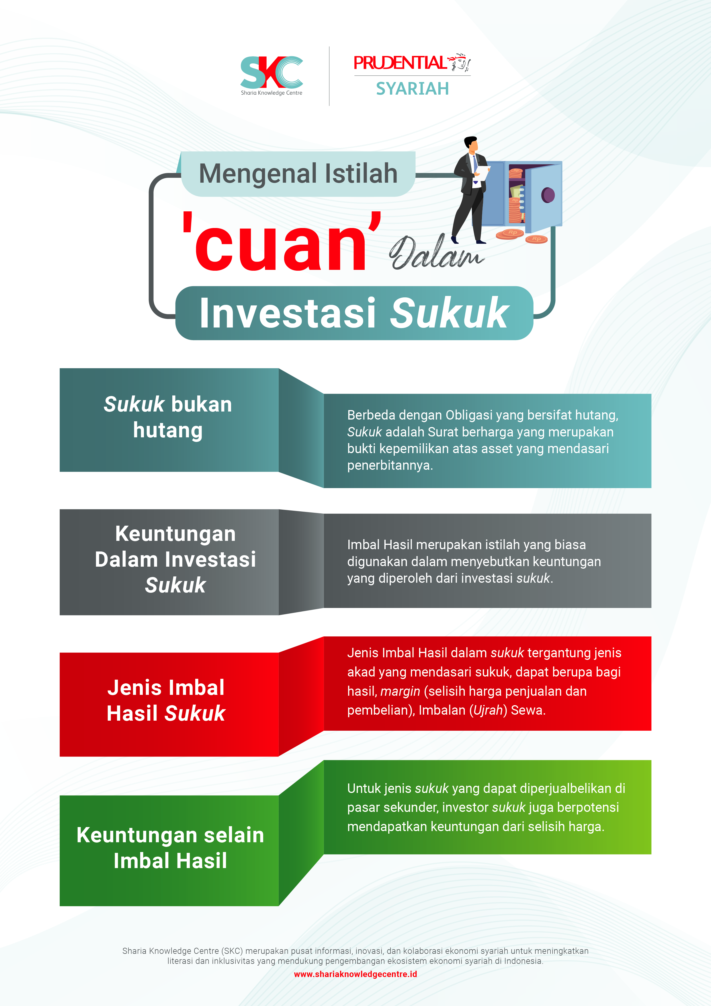 Mengenal Istilah 'Cuan' dalam Investasi Sukuk