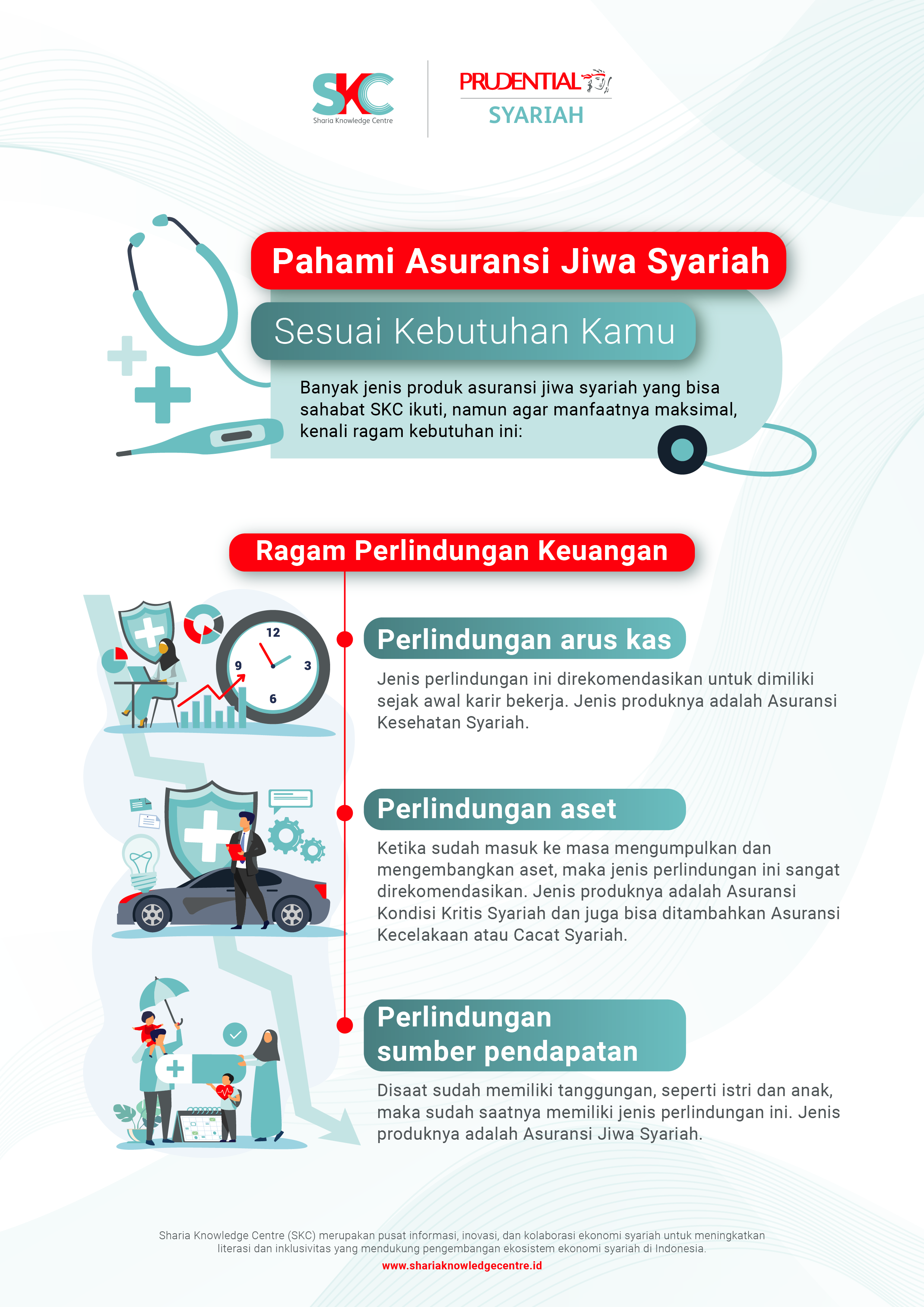 Pahami Asuransi Jiwa Syariah Sesuai Kebutuhan Kamu