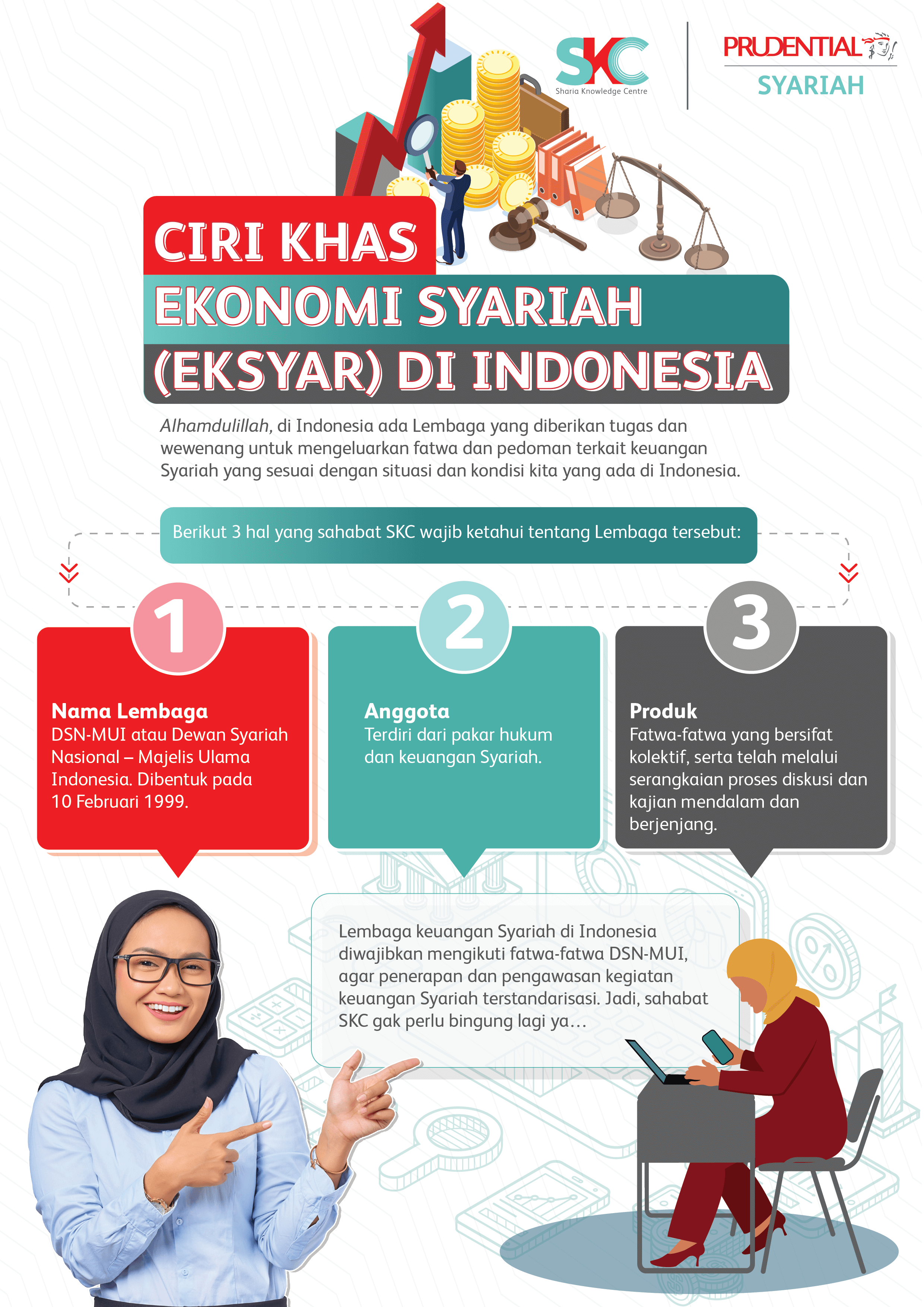 Ciri Khas Ekonomi Syariah (EKSYAR) di Indonesia