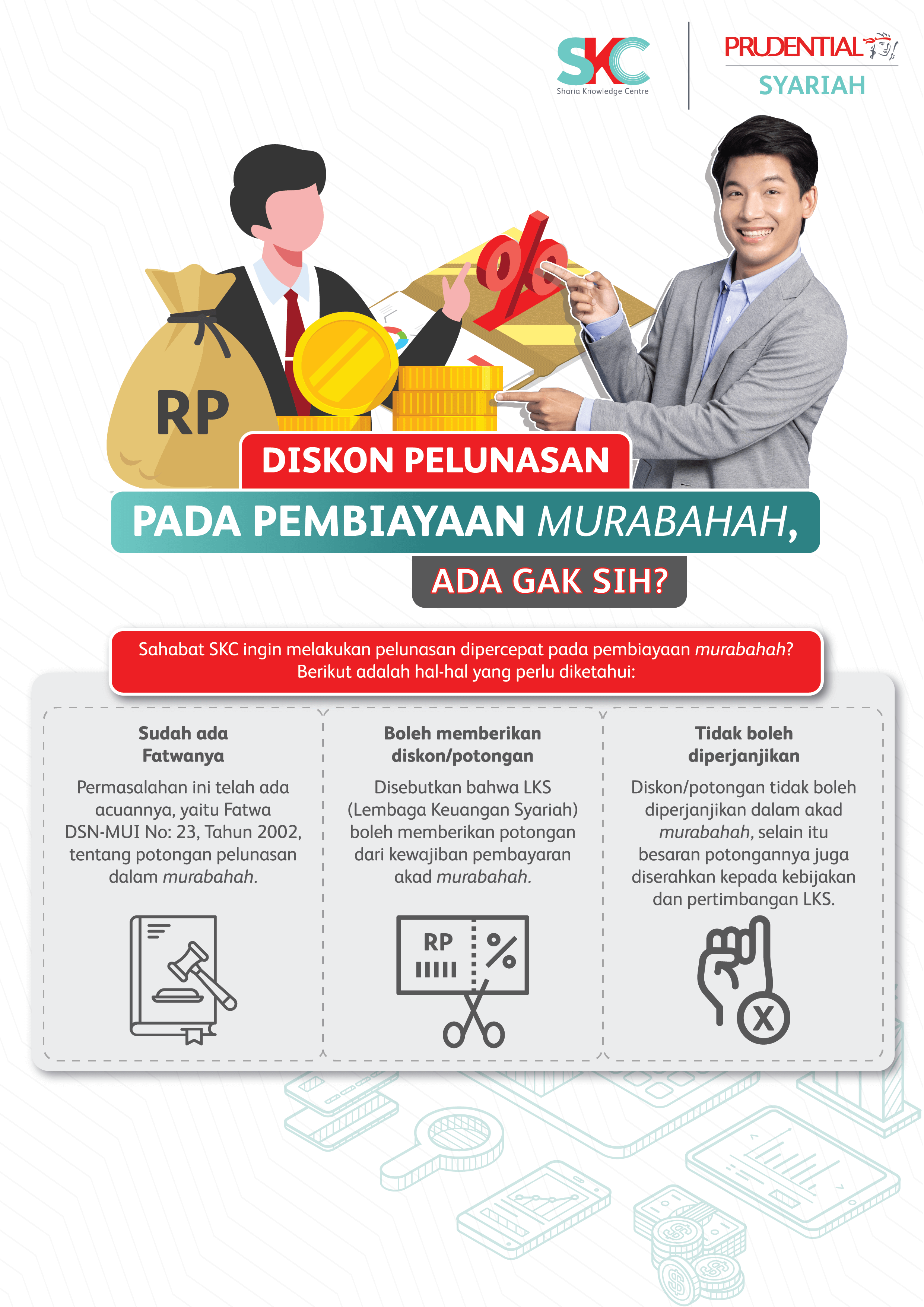 Diskon Pelunasan Pada Pembiayaan Murabahah, Ada Gak Sih?