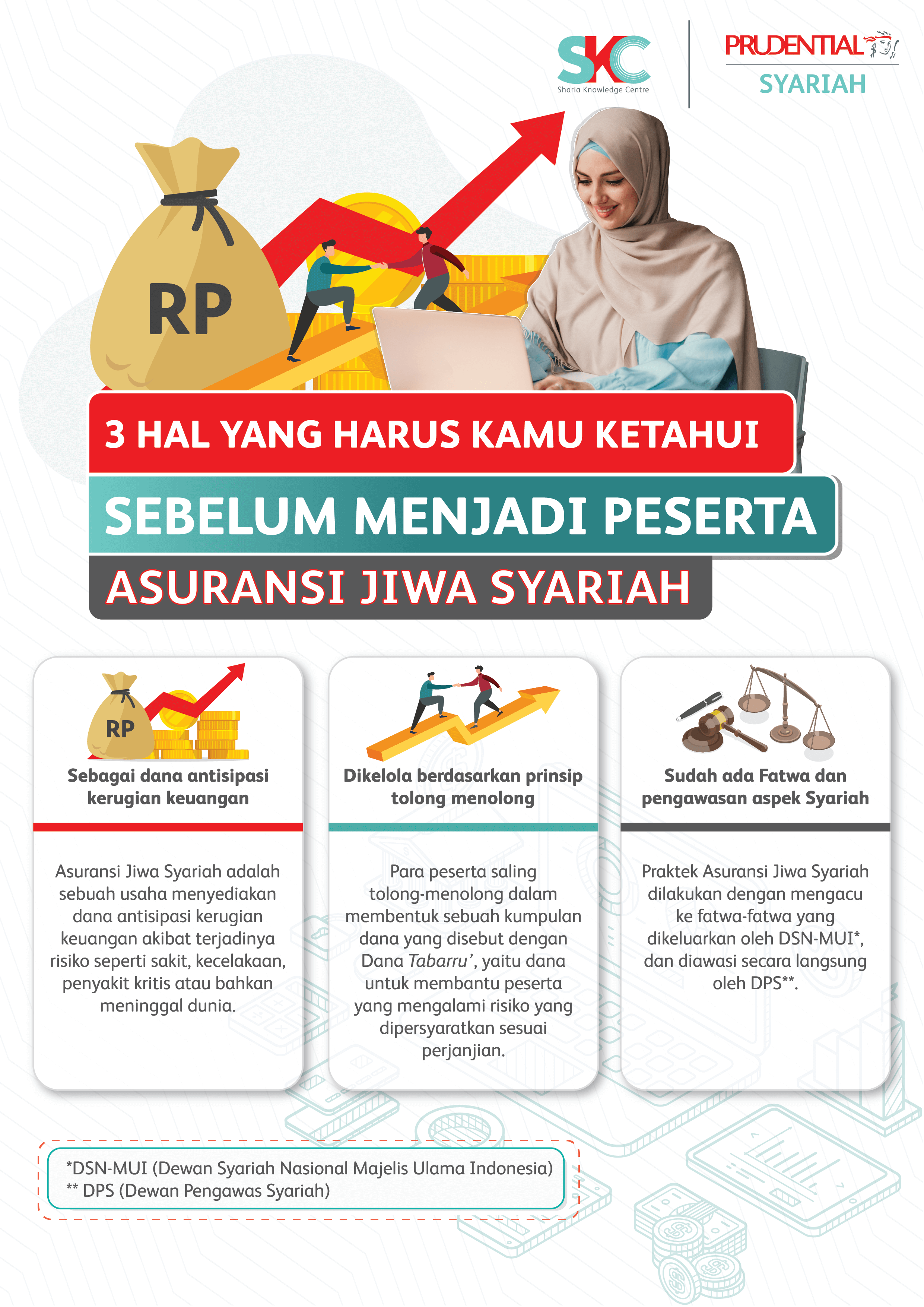 3 Hal yang Perlu Diketahui Sebelum Menjadi Peserta Asuransi Jiwa Syariah