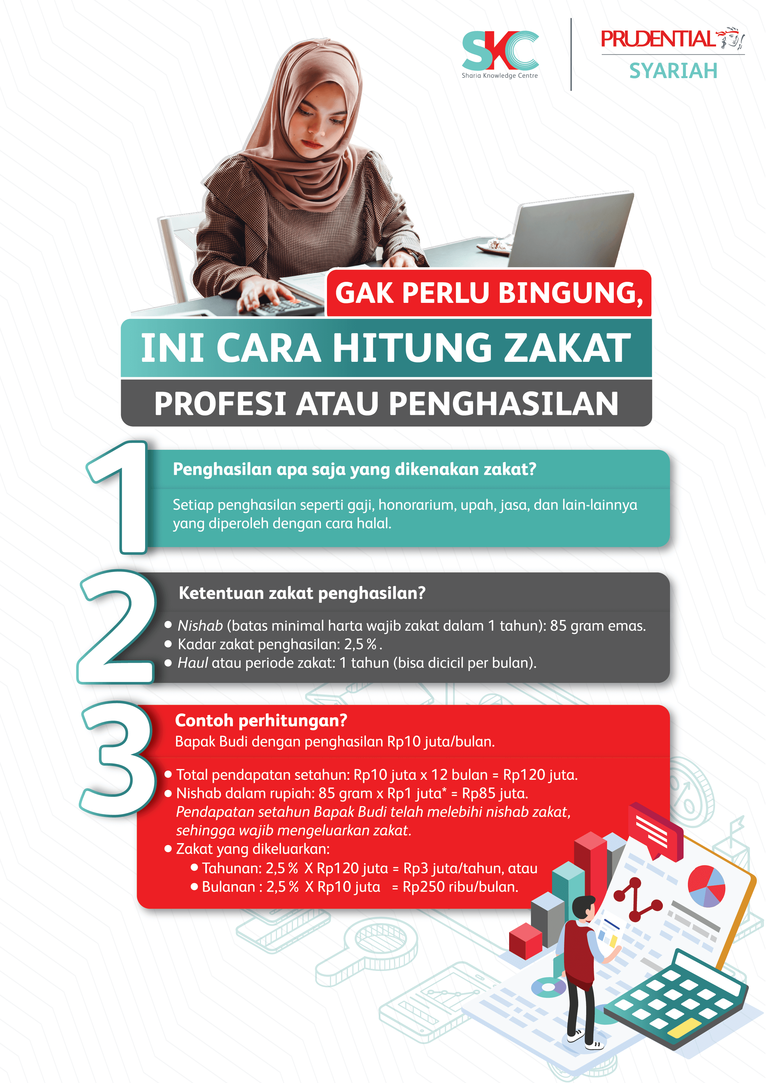 Gak Perlu Bingung, Ini Cara Hitung Zakat Profesi atau Penghasilan