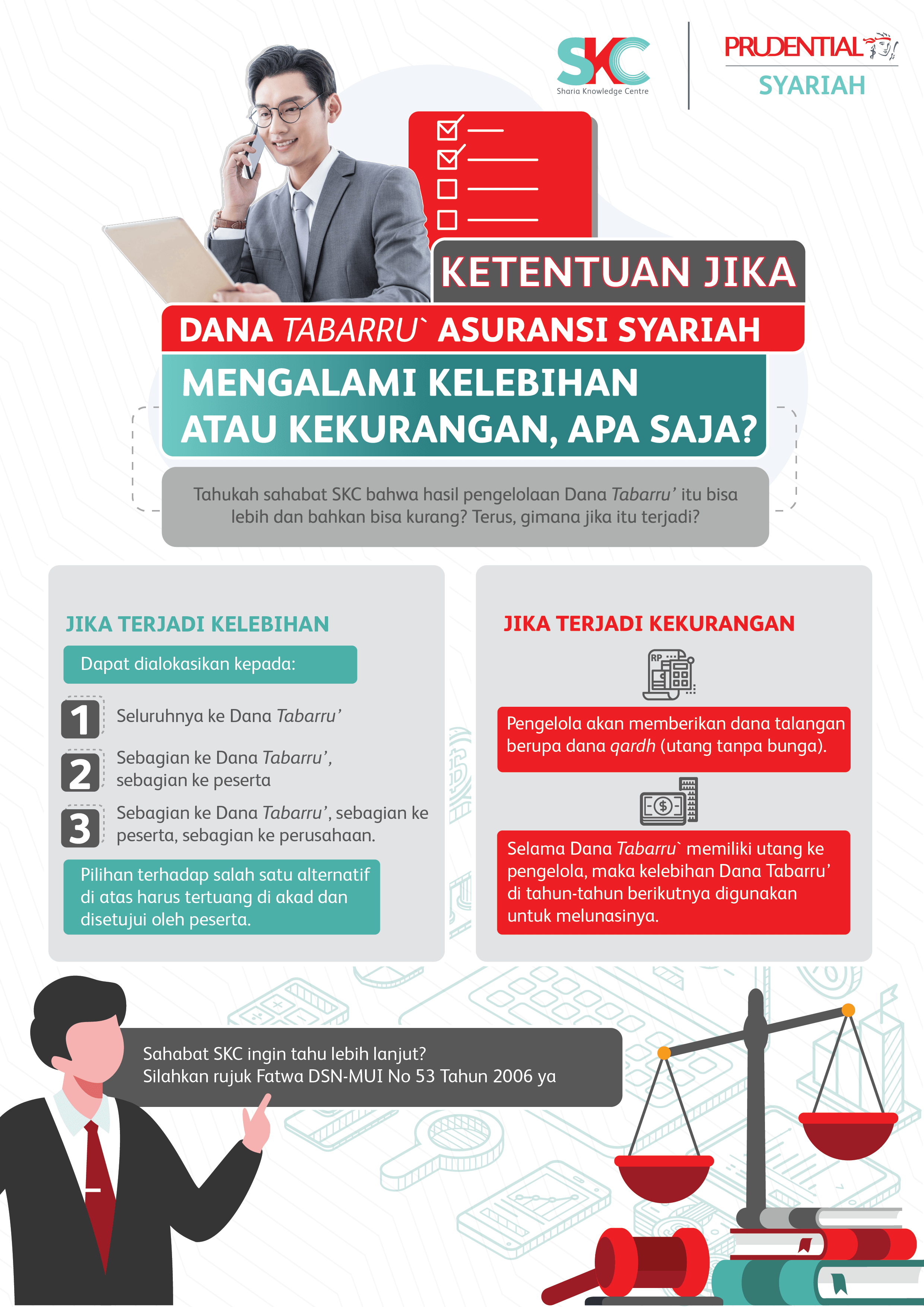 Ketentuan jika Dana Tabarru Asuransi Syariah Mengalami Kelebihan atau Kekurangan