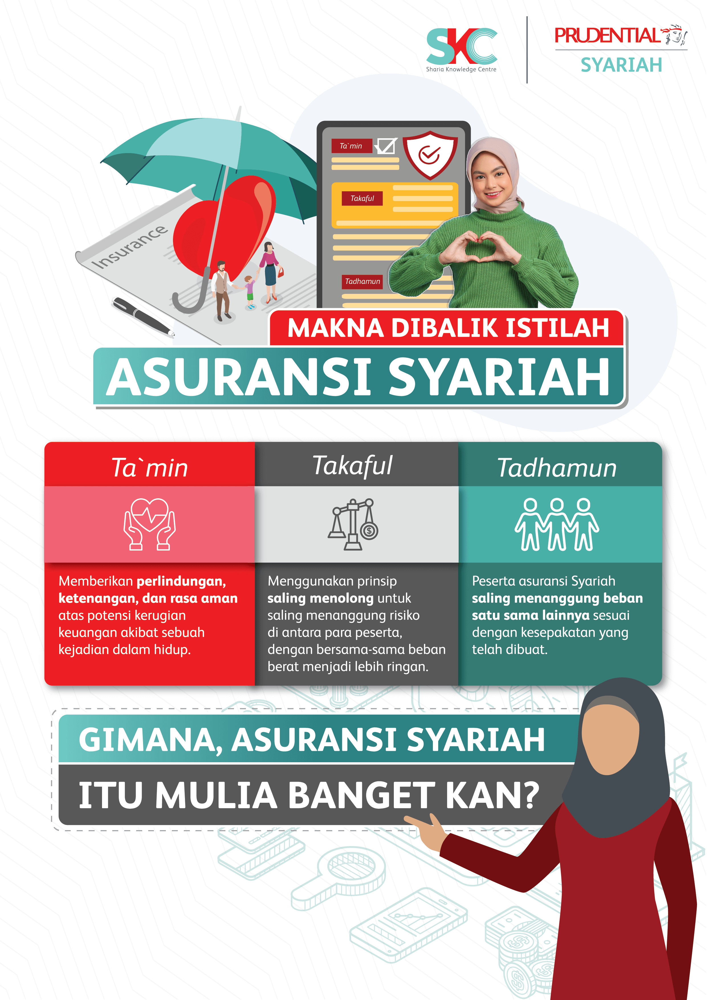 Makna Dibalik Istilah Asuransi Syariah