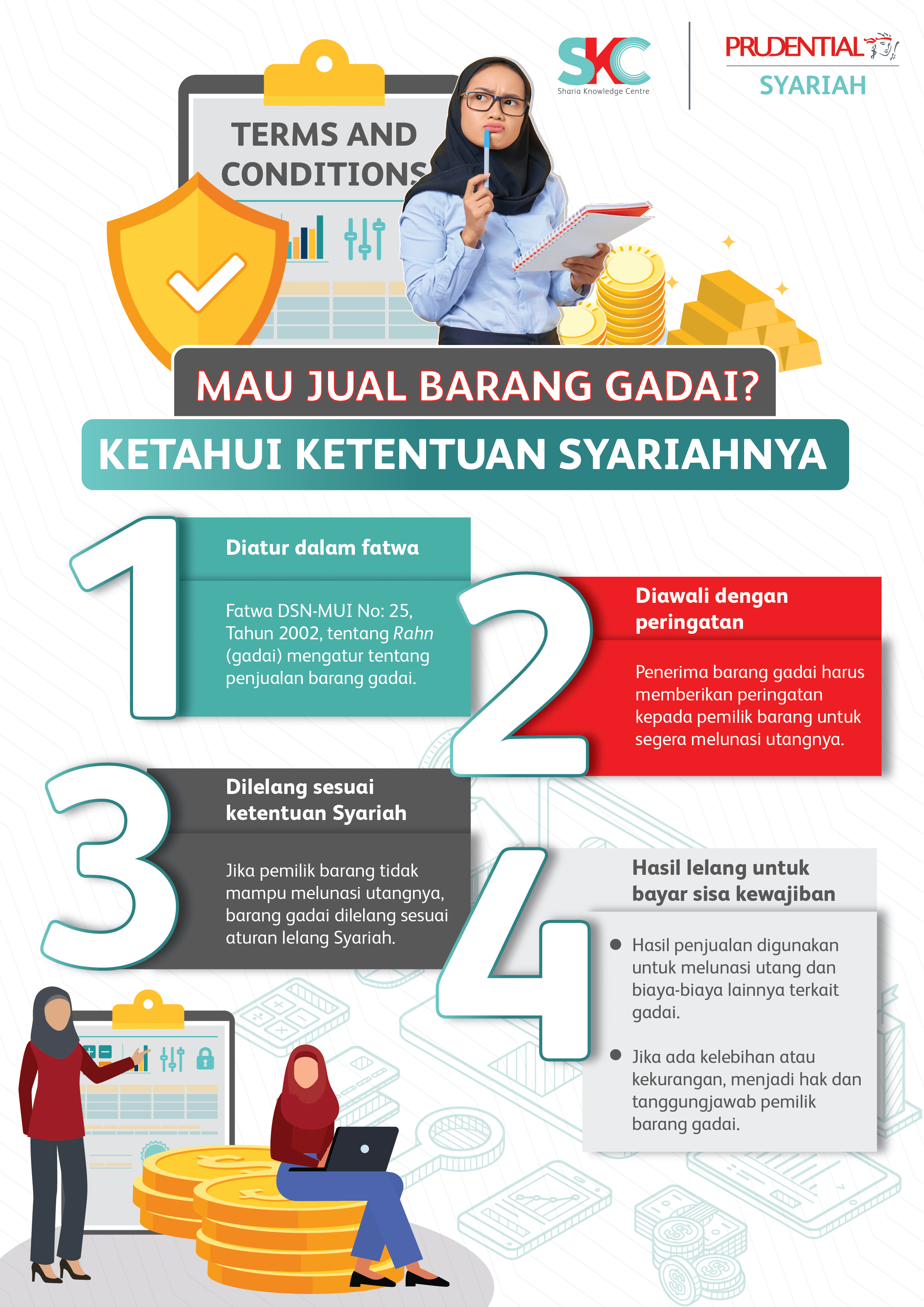 Mau Jual Barang Gadai? Ketahui Ketentuan Syariahnya