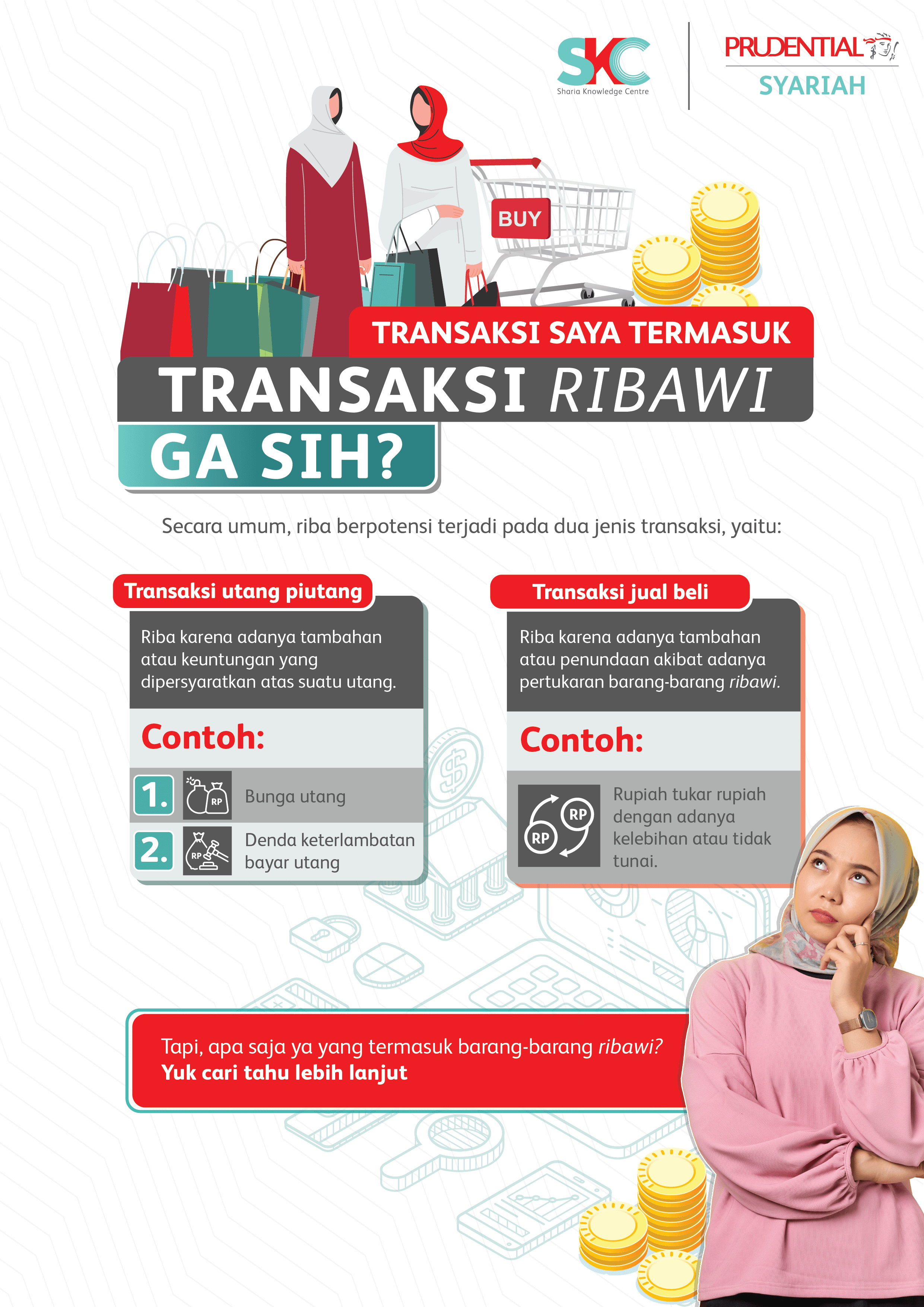 Transaksi Saya Termasuk Transaksi Ribawi Ga Sih?