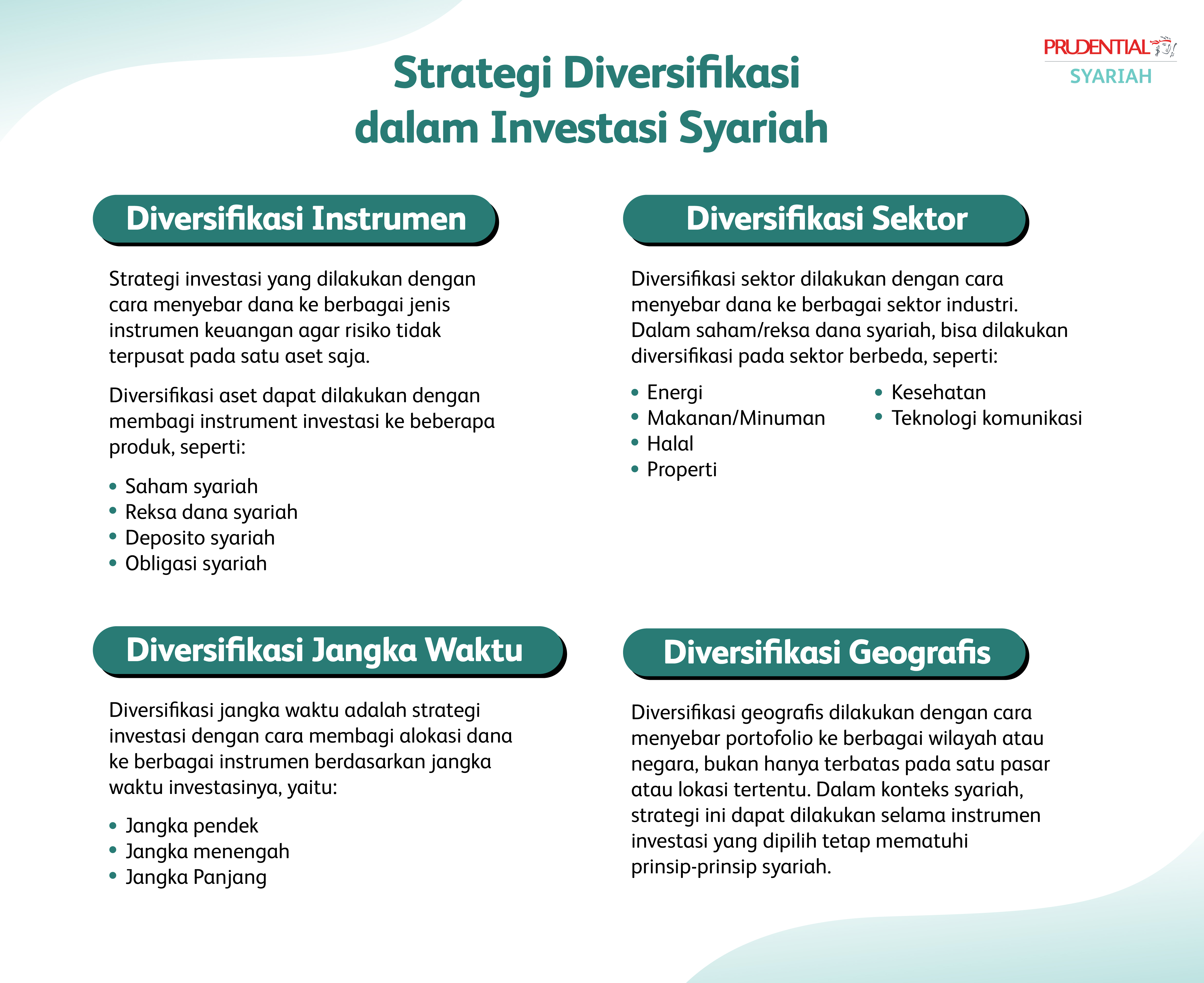 Infografis strategi diversifikasi dalam investasi syariah yang mencakup diversifikasi instrumen, sektor, jangka waktu, dan geografis sesuai prinsip syariah.
