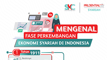 [Infografis] Mengenal Fase Perkembangan Ekonomi Syariah di Indonesia