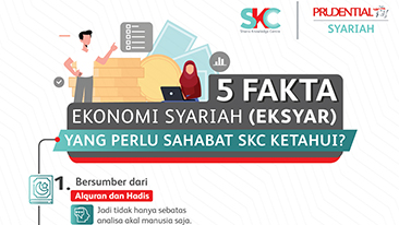 [Infografis] 5 Fakta Ekonomi Syariah yang perlu Sahabat SKC Ketahui