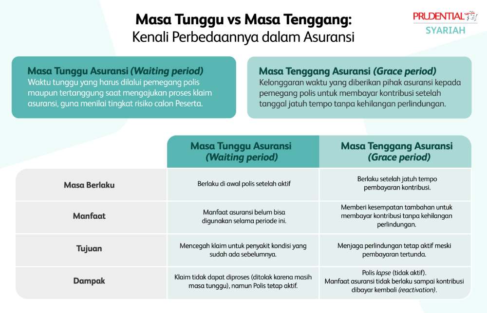 Infographic Masa Tunggu (3) (1)