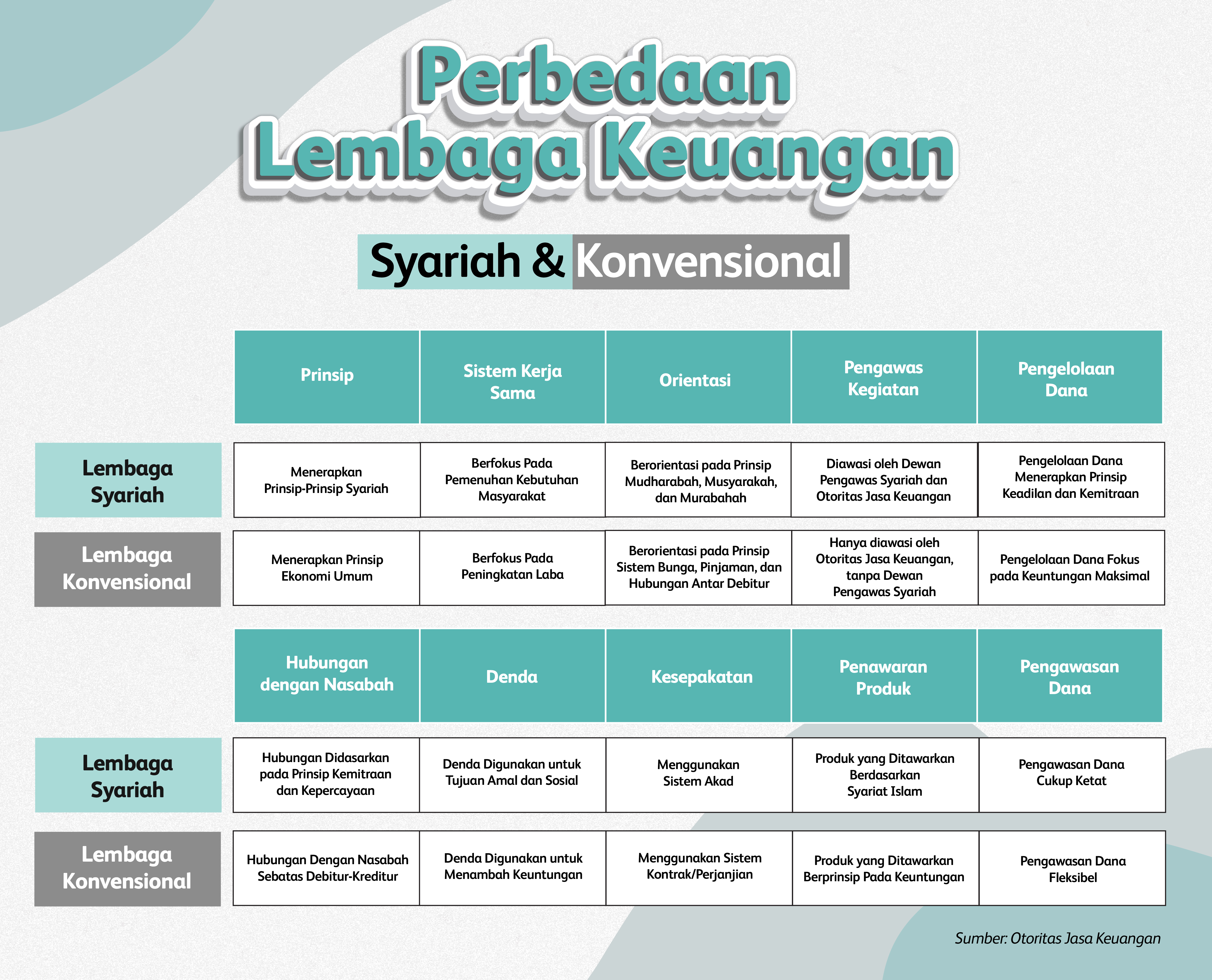 Infographic Perbedaan Asuransi