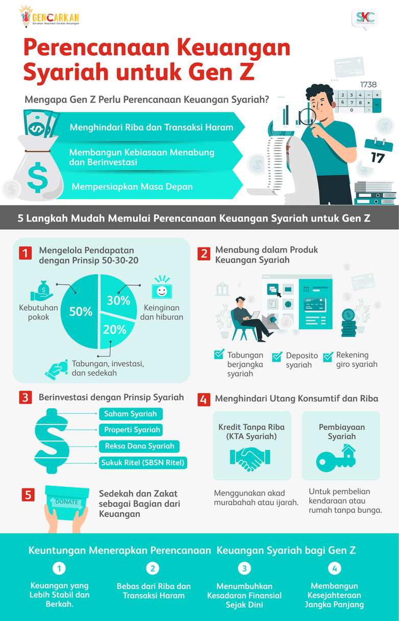 Infographic_perencanaan-keuangan-syariah-untuk-gen-z