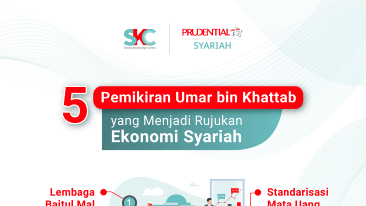 [Infografis] 5 Pemikiran Umar bin Khattab yang Menjadi Rujukan Ekonomi Syariah