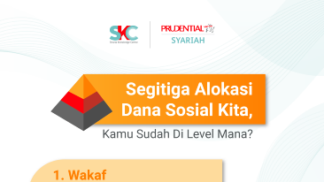 [Infografis] Segitiga Alokasi Dana Sosial Kita, Kamu Sudah di Level Mana?