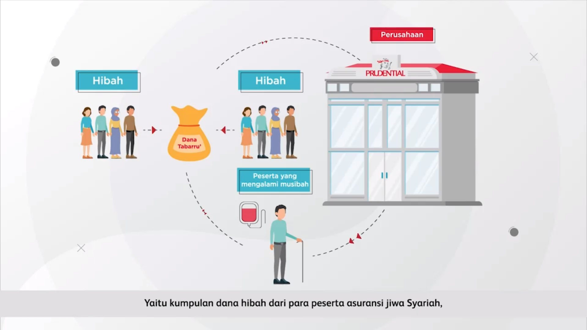 Surplus underwriting